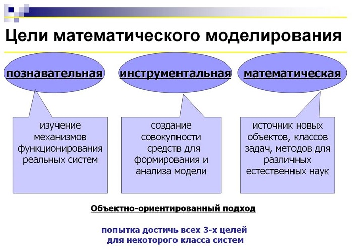 3 modelos matemáticos